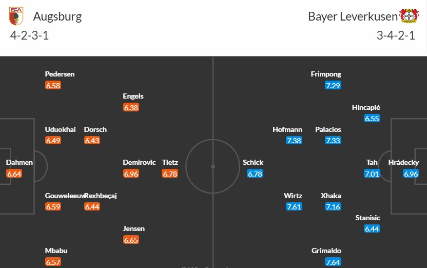 Soi kèo phạt góc Augsburg vs Bayer Leverkusen, 21h30 ngày 13/01 - Ảnh 3