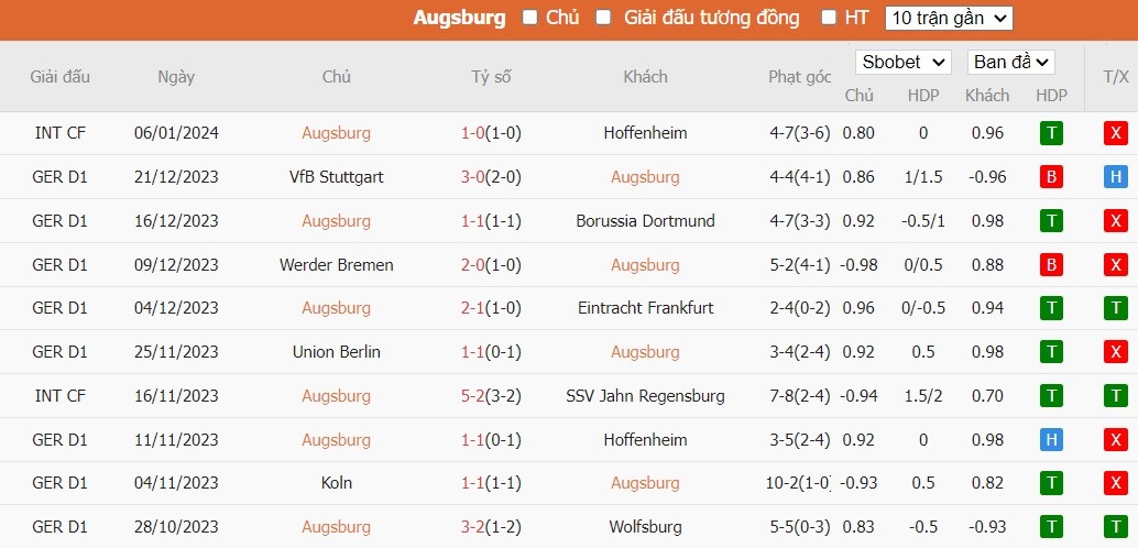 Soi kèo phạt góc Augsburg vs Bayer Leverkusen, 21h30 ngày 13/01 - Ảnh 4