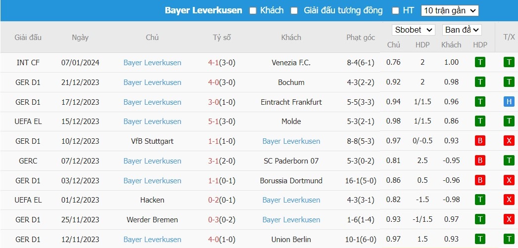 Soi kèo phạt góc Augsburg vs Bayer Leverkusen, 21h30 ngày 13/01 - Ảnh 5
