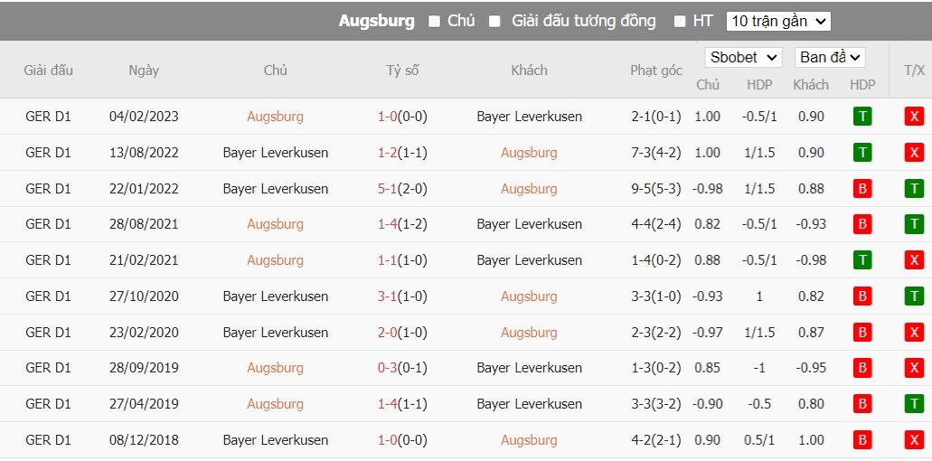 Soi kèo phạt góc Augsburg vs Bayer Leverkusen, 21h30 ngày 13/01 - Ảnh 6