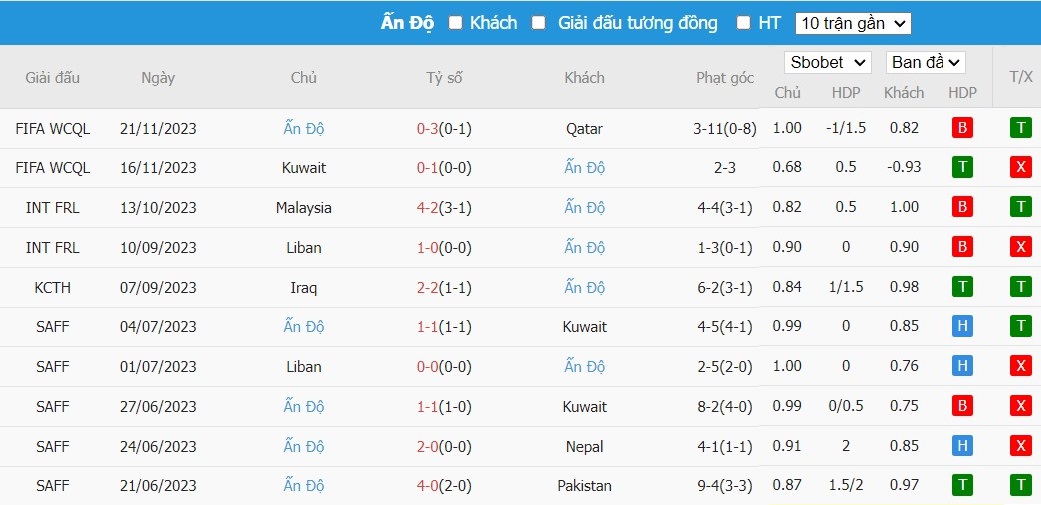 Soi kèo phạt góc Australia vs Ấn Độ, 18h30 ngày 13/01 - Ảnh 4