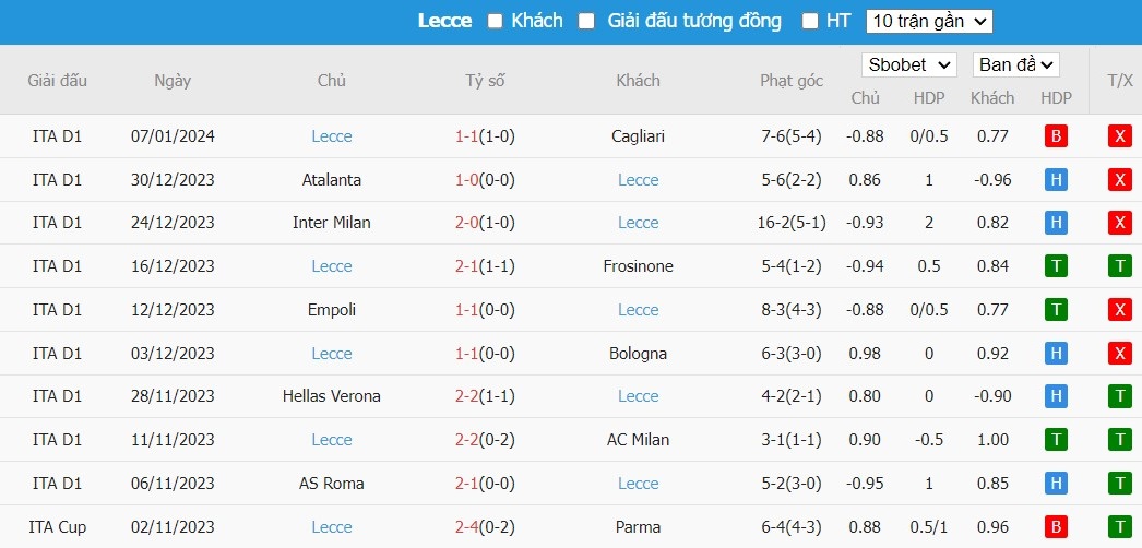 Soi kèo phạt góc Lazio vs Lecce, 18h30 ngày 14/01 - Ảnh 5