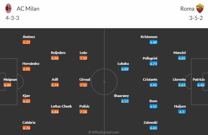 Nhận định, dự đoán AC Milan vs AS Roma, lúc 2h45 ngày 15/1/2024 - Ảnh 5