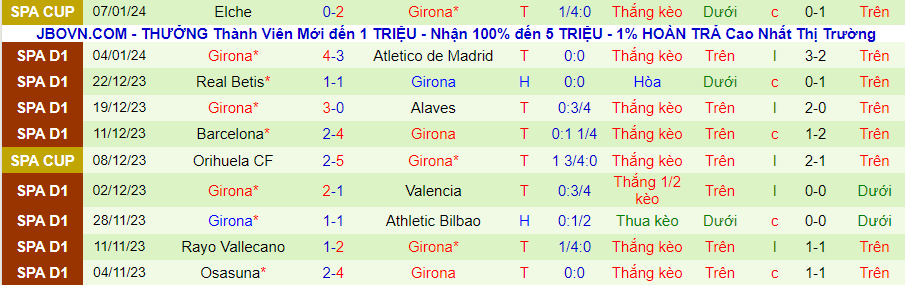 Nhận định dự đoán Almeria vs Girona, lúc 20h00 ngày 14/1/2024 - Ảnh 1
