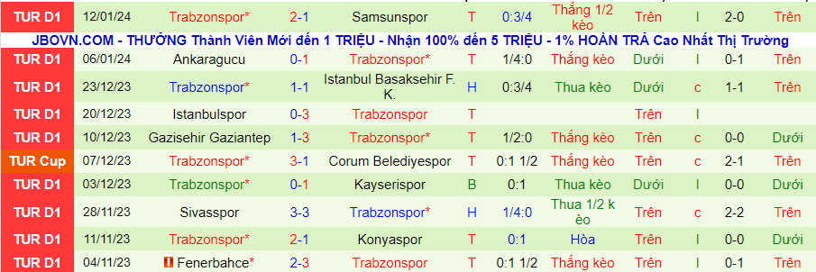 Nhận định dự đoán Antalyaspor vs Trabzonspor, lúc 20h00 ngày 14/1/2024 - Ảnh 1