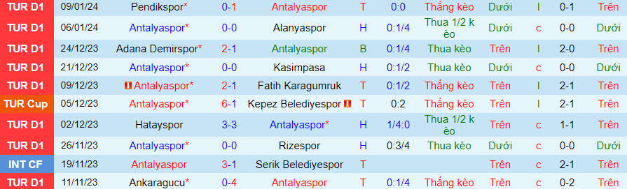 Nhận định dự đoán Antalyaspor vs Trabzonspor, lúc 20h00 ngày 14/1/2024 - Ảnh 2