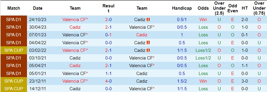Nhận định dự đoán Cadiz vs Valencia, lúc 22h15 ngày 14/1/2024  - Ảnh 3