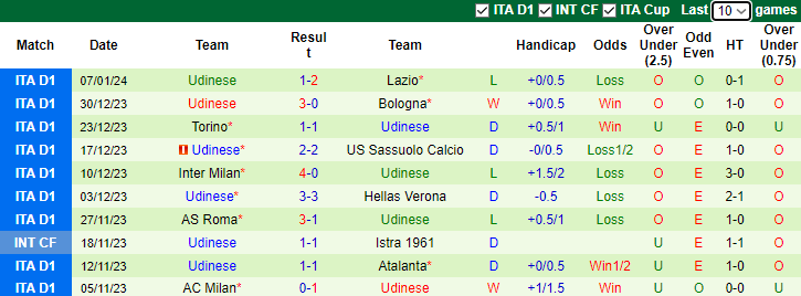 Nhận định, dự đoán Fiorentina vs Udinese, lúc 0h00 ngày 15/1/2024 - Ảnh 2