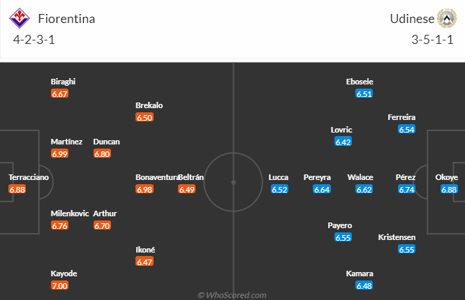 Nhận định, dự đoán Fiorentina vs Udinese, lúc 0h00 ngày 15/1/2024 - Ảnh 5