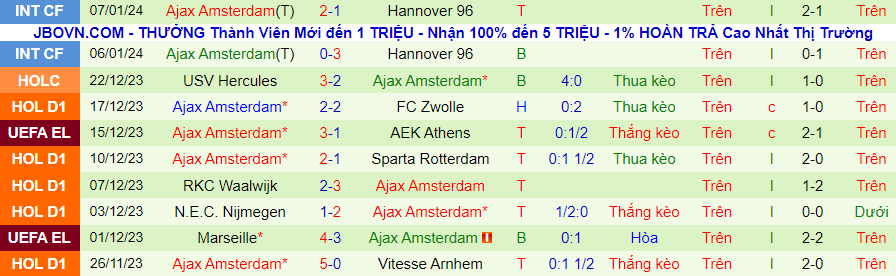 Nhận định dự đoán Go Ahead Eagles vs Ajax, lúc 20h30 ngày 14/1/2024 - Ảnh 1