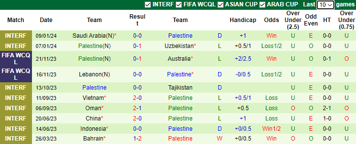 Nhận định, dự đoán Iran vs Palestine, lúc 0h30 ngày 15/1/2024 - Ảnh 2