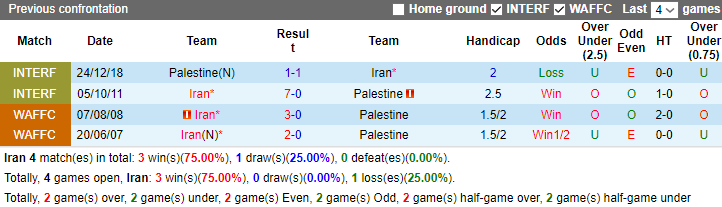 Nhận định, dự đoán Iran vs Palestine, lúc 0h30 ngày 15/1/2024 - Ảnh 3