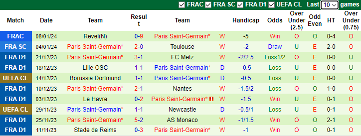 Nhận định, dự đoán Lens vs PSG, lúc 2h45 ngày 15/1/2024 - Ảnh 2