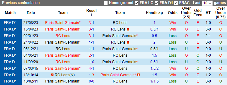 Nhận định, dự đoán Lens vs PSG, lúc 2h45 ngày 15/1/2024 - Ảnh 3