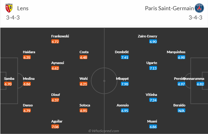 Nhận định, dự đoán Lens vs PSG, lúc 2h45 ngày 15/1/2024 - Ảnh 5