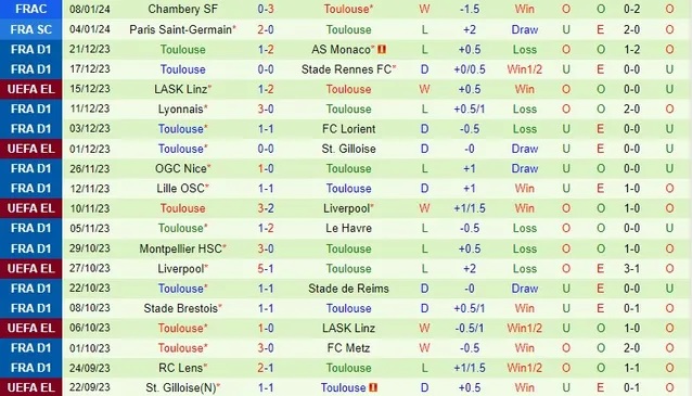 Nhận định dự đoán Metz vs Toulouse, lúc 21h00 ngày 14/1/2024  - Ảnh 2