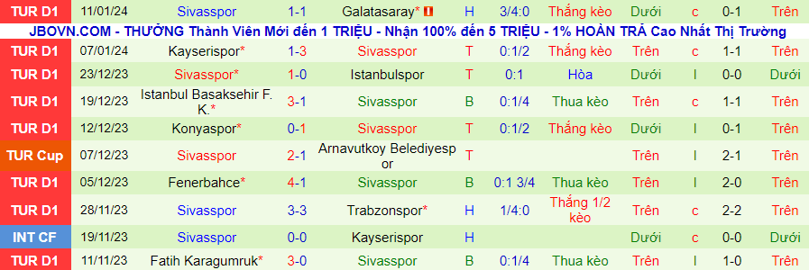 Nhận định dự đoán Samsunspor vs Sivasspor, lúc 20h00 ngày 14/1/2024 - Ảnh 1
