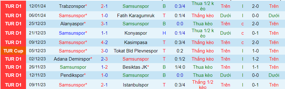 Nhận định dự đoán Samsunspor vs Sivasspor, lúc 20h00 ngày 14/1/2024 - Ảnh 2