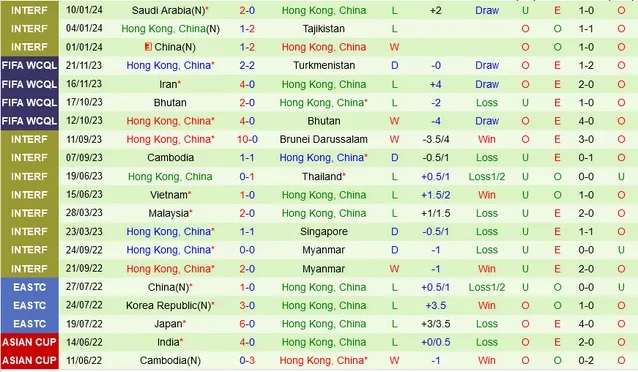 Nhận định dự đoán UAE vs Hồng Kông (Trung Quốc), lúc 21h30 ngày 14/1/2024  - Ảnh 2