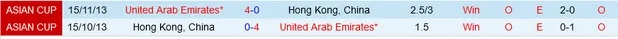 Nhận định dự đoán UAE vs Hồng Kông (Trung Quốc), lúc 21h30 ngày 14/1/2024  - Ảnh 3