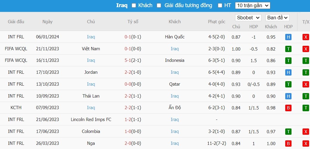 Kèo thẻ phạt ngon ăn Indonesia vs Iraq, 21h30 ngày 15/01 - Ảnh 2