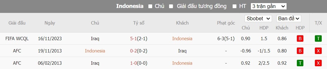 Kèo thẻ phạt ngon ăn Indonesia vs Iraq, 21h30 ngày 15/01 - Ảnh 3