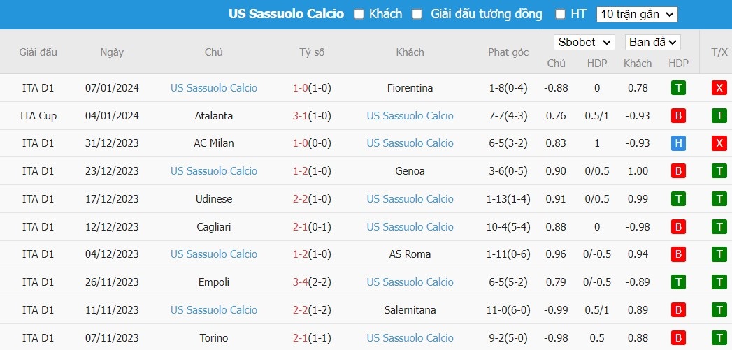 Kèo thẻ phạt ngon ăn Juventus vs Sassuolo, 2h45 ngày 17/01 - Ảnh 2