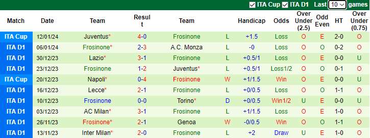 Nhận định dự đoán Atalanta vs Frosinone, lúc 2h45 ngày 16/1/2024 - Ảnh 2