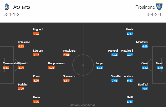 Nhận định dự đoán Atalanta vs Frosinone, lúc 2h45 ngày 16/1/2024 - Ảnh 5