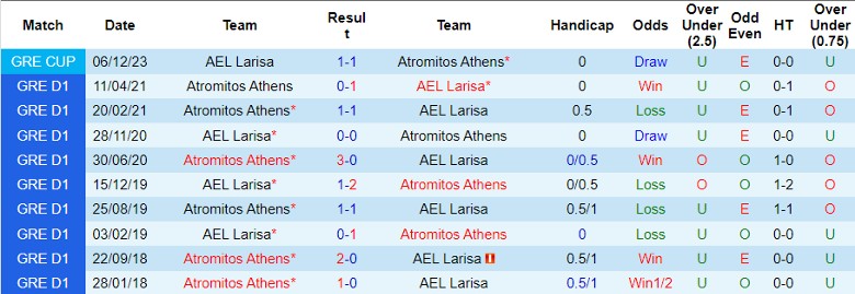 Nhận định dự đoán Atromitos Athens vs AEL Larisa, lúc 0h00 ngày 17/1/2024 - Ảnh 3