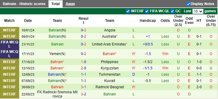 Nhận định dự đoán Hàn Quốc vs Bahrain, lúc 18h30 ngày 15/1/2024 - Ảnh 2