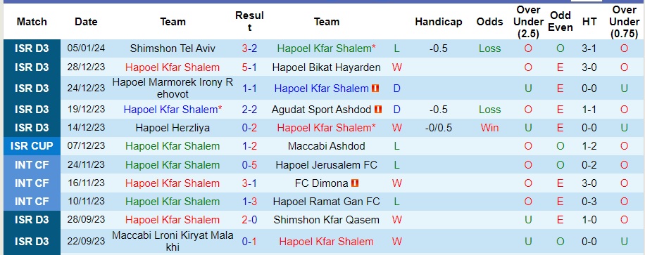 Nhận định dự đoán Hapoel Kfar Shalem vs Holon Yermiyahu, lúc 22h00 ngày 15/1/2024  - Ảnh 1