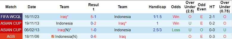 Nhận định dự đoán Indonesia vs Iraq, lúc 21h30 ngày 15/1/2024 - Ảnh 3