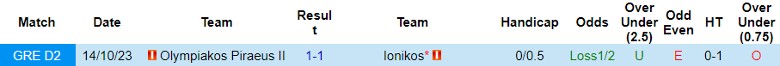 Nhận định dự đoán Ionikos vs Olympiakos II, lúc 21h30 ngày 15/1/2024 - Ảnh 3
