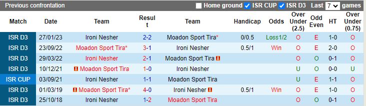 Nhận định dự đoán Ironi Nesher vs Moadon Sport Tira, lúc 19h30 ngày 15/1/2024 - Ảnh 3