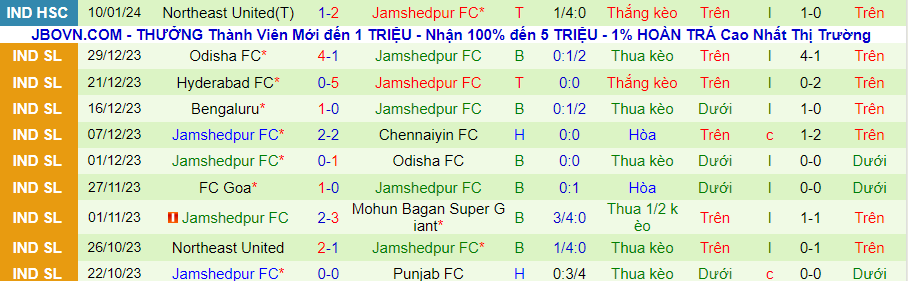 Nhận định dự đoán Kerala Blasters vs Jamshedpur, lúc 21h00 ngày 15/1/2024 - Ảnh 1