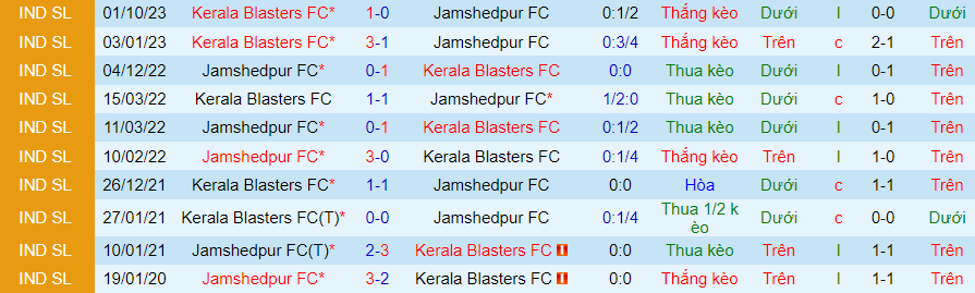 Nhận định dự đoán Kerala Blasters vs Jamshedpur, lúc 21h00 ngày 15/1/2024 - Ảnh 3