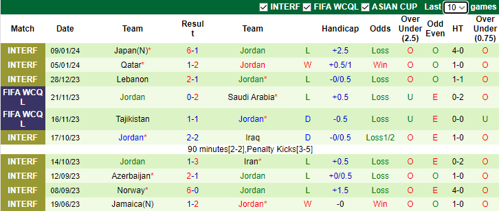 Nhận định dự đoán Malaysia vs Jordan, lúc 0h30 ngày 16/1/2024 - Ảnh 2