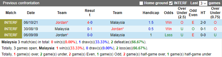 Nhận định dự đoán Malaysia vs Jordan, lúc 0h30 ngày 16/1/2024 - Ảnh 3