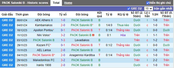 Nhận định dự đoán PAOK Saloniki B vs Iraklis 1908, lúc 19h15 ngày 15/1/2024 - Ảnh 1
