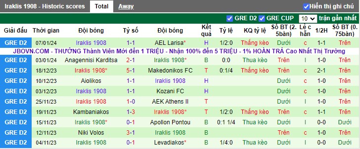 Nhận định dự đoán PAOK Saloniki B vs Iraklis 1908, lúc 19h15 ngày 15/1/2024 - Ảnh 2