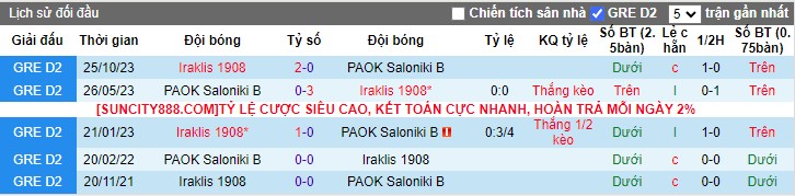 Nhận định dự đoán PAOK Saloniki B vs Iraklis 1908, lúc 19h15 ngày 15/1/2024 - Ảnh 3