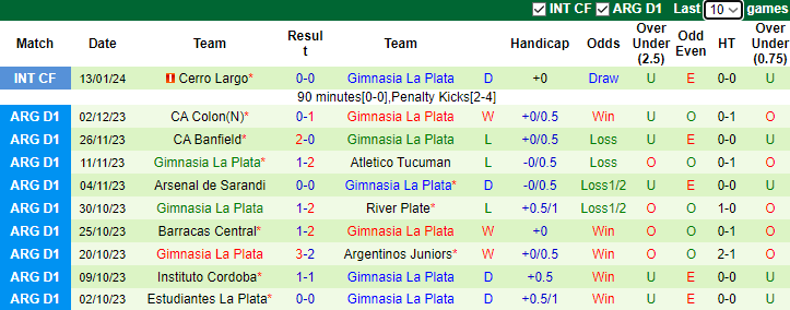 Nhận định dự đoán San Lorenzo vs Gimnasia La Plata, lúc 8h15 ngày 16/1/2024 - Ảnh 2