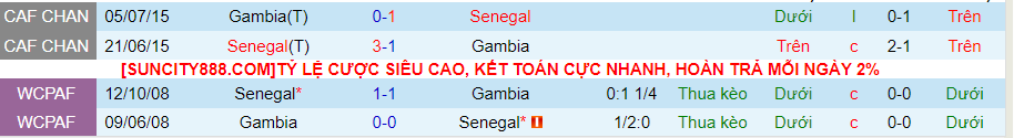 Nhận định dự đoán Senegal vs Gambia, lúc 21h00 ngày 15/1/2024 - Ảnh 3
