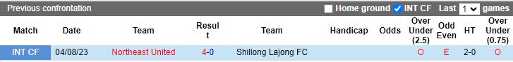 Nhận định dự đoán Southend United vs Shillong Lajong, lúc 15h30 ngày 15/1/2024 - Ảnh 3