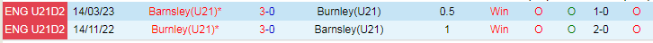 Nhận định dự đoán U21 Barnsley vs U21 Burnley, lúc 20h00 ngày 16/1/2024 - Ảnh 3