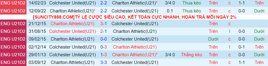 Nhận định dự đoán U21 Charlton Athletic vs U21 Colchester United, lúc 20h00 ngày 15/1/2024 - Ảnh 3