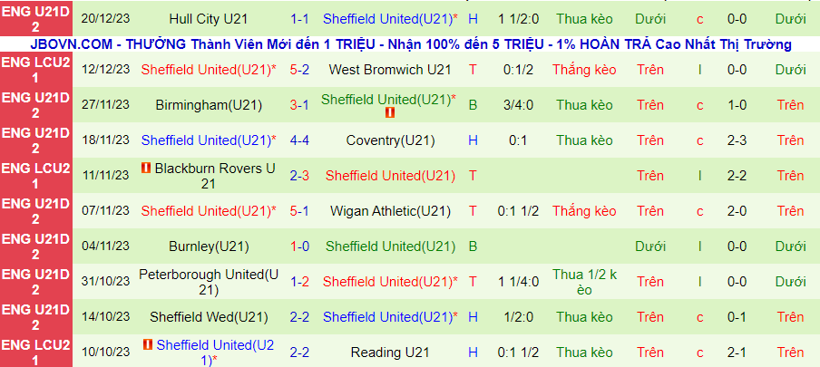 Nhận định dự đoán U21 Crewe Alexandra vs U21 Sheffield United, lúc 20h00 ngày 15/1/2024 - Ảnh 1