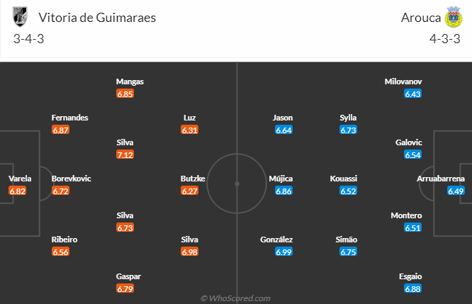 Nhận định dự đoán Vitoria Guimaraes vs FC Arouca, lúc 3h15 ngày 16/1/2024 - Ảnh 5