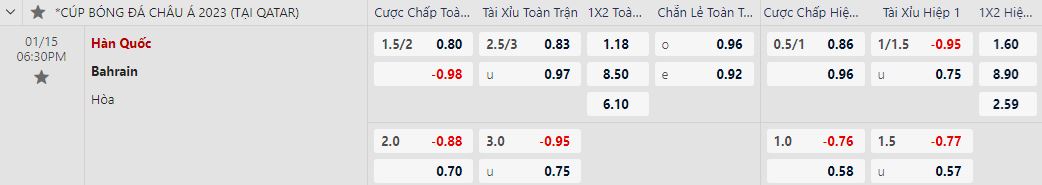 Soi kèo nhà cái Hàn Quốc vs Bahrain, lúc 18h30 ngày 15/1/2024 - Ảnh 1